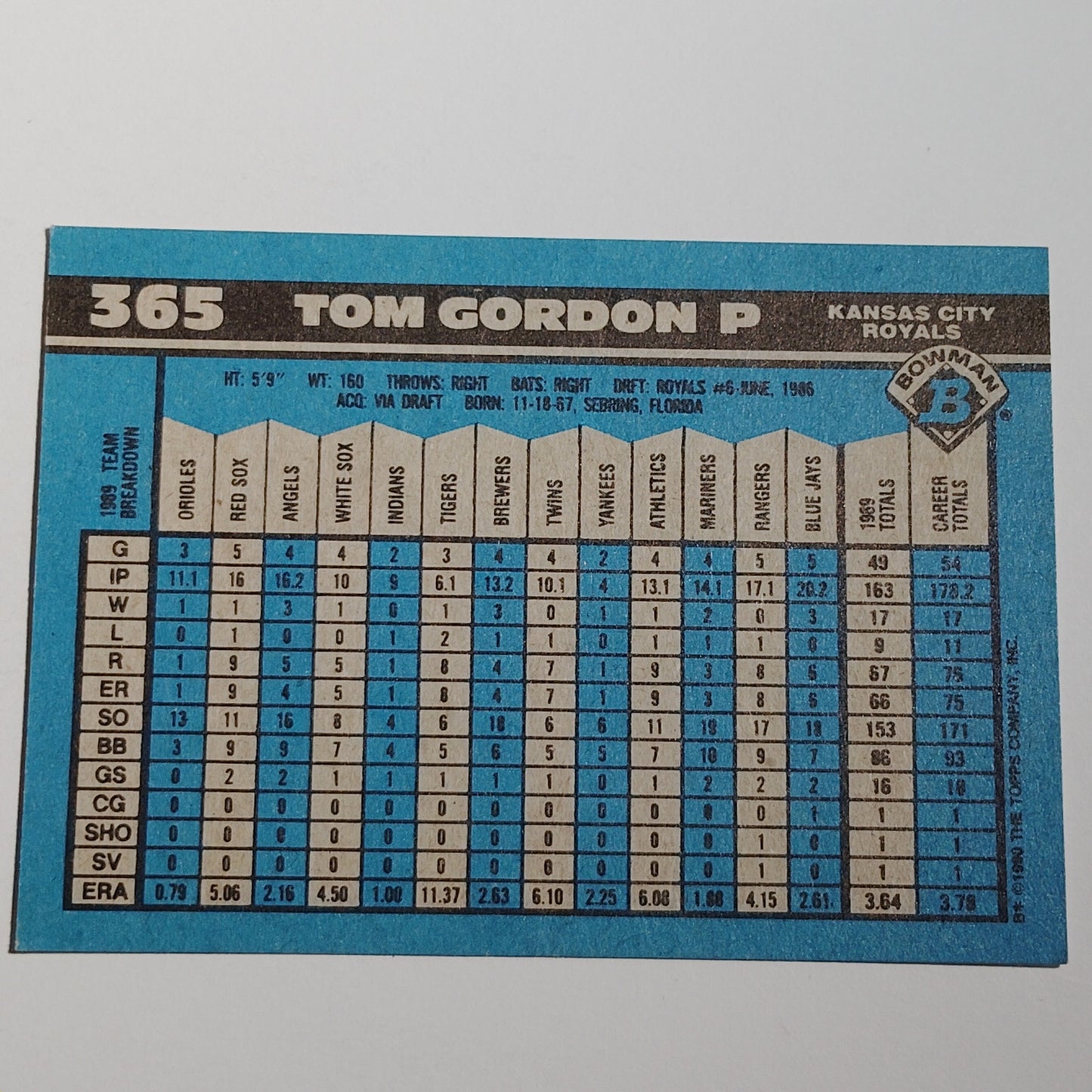 1990 Bowman Tom Gordon #365 Kansas City Royals Pitcher MLB Baseball Card NM