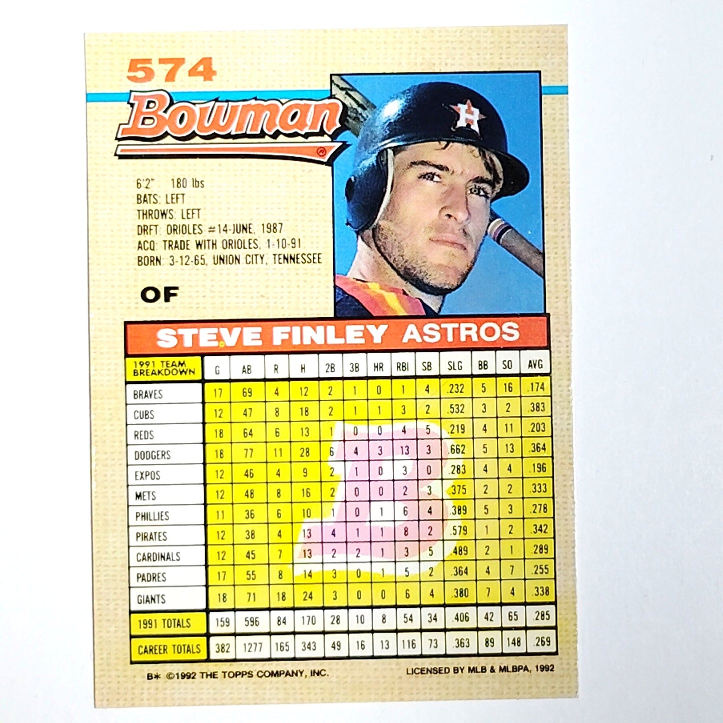 1992 Bowman #574 Steve Finley Houston Astros Outfielder - VG/EX