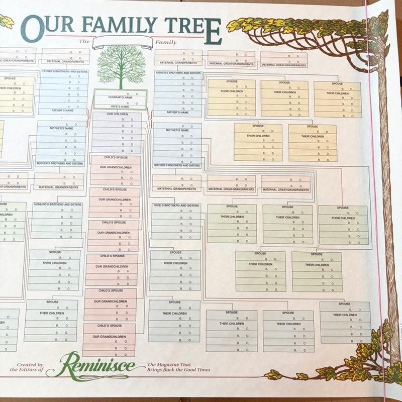 Reminisce Vintage Family Tree Chart Poster 36x24" Genealogy Family Poster