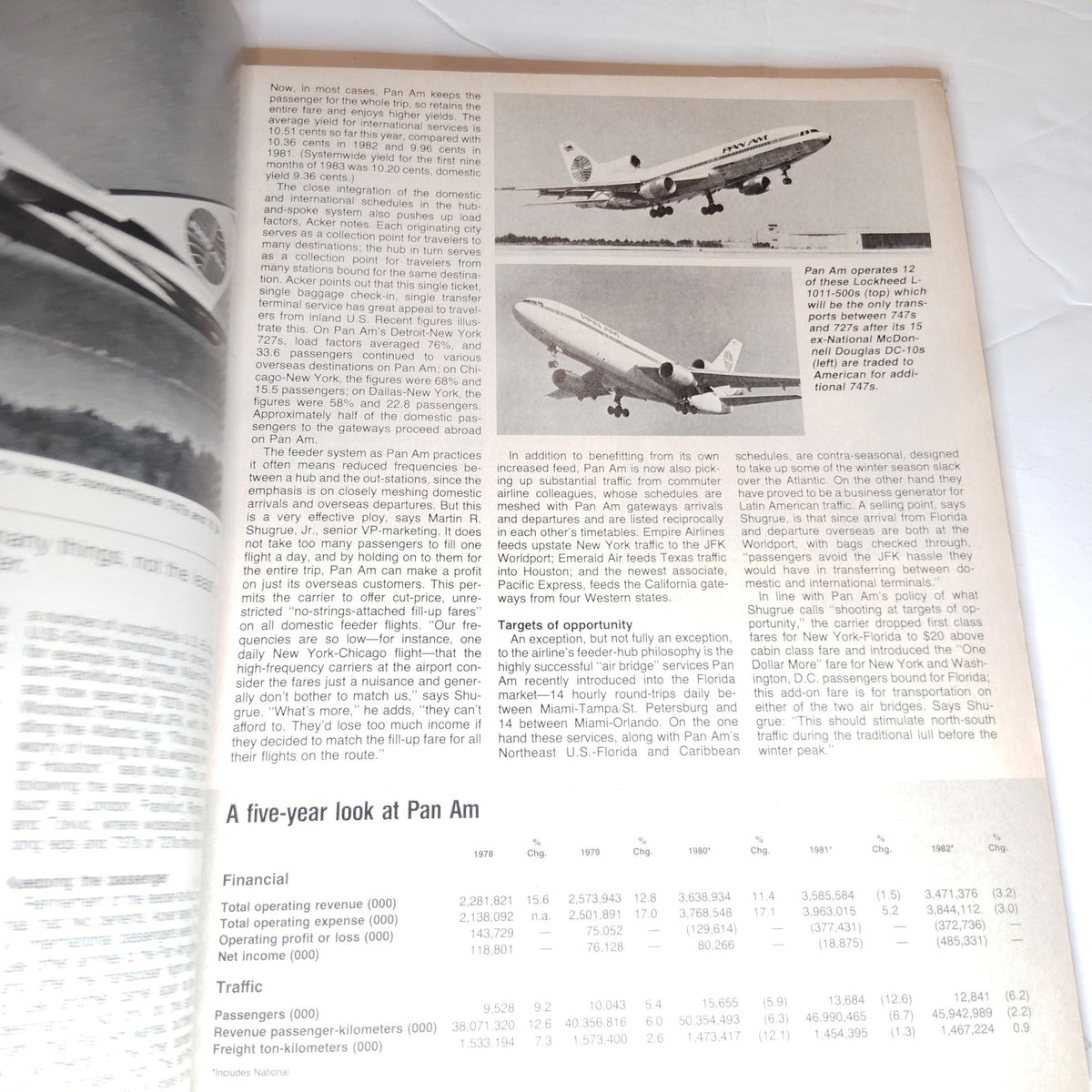 Air Transport World Magazine Dec 1983 - Pan Am Celebrates - Vintage Aviation