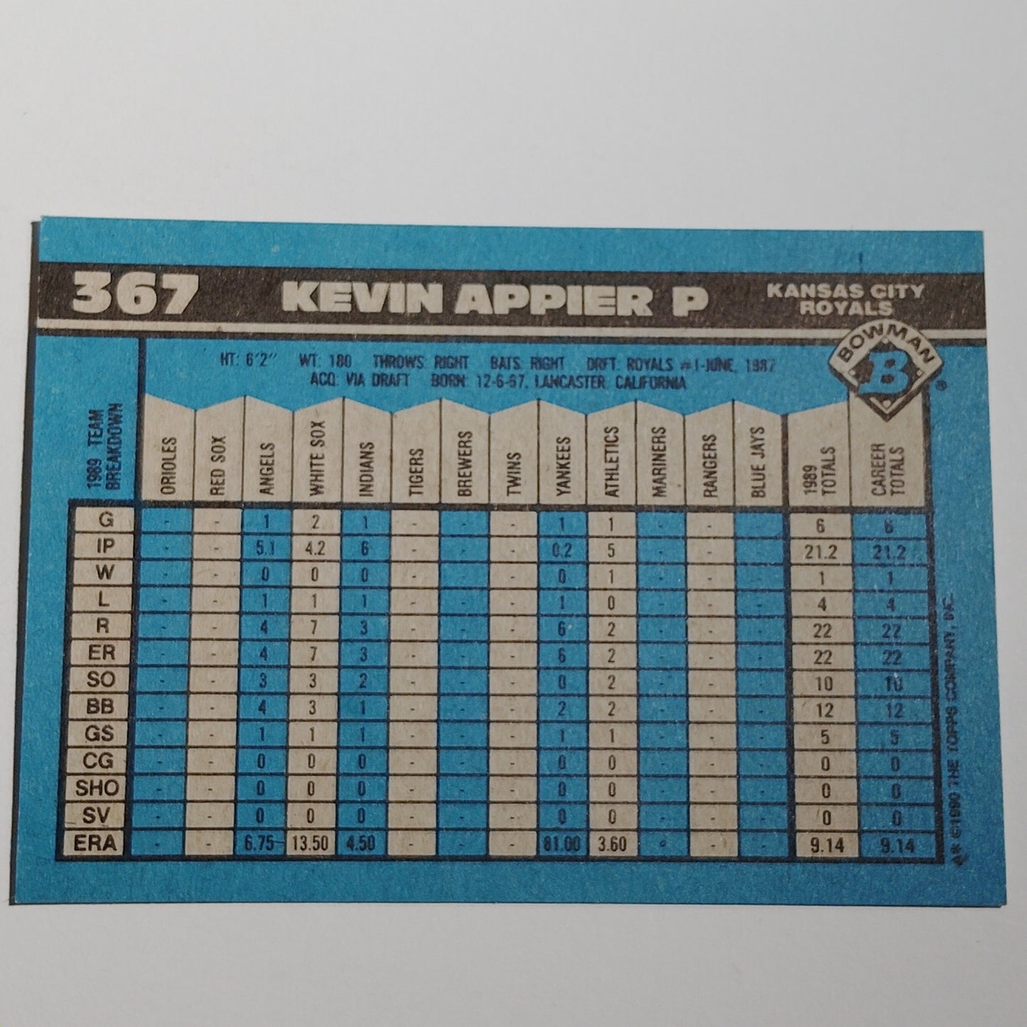 1990 Bowman Kevin Appier #367 Kansas City Royals Pitcher MLB Baseball Card NM