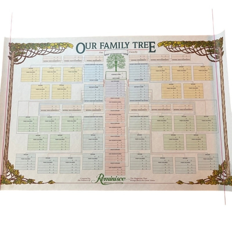 Reminisce Vintage Family Tree Chart Poster 36x24" Genealogy Family Poster