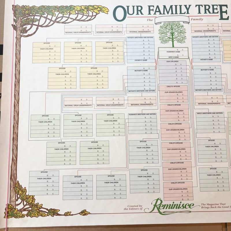 Reminisce Vintage Family Tree Chart Poster 36x24" Genealogy Family Poster