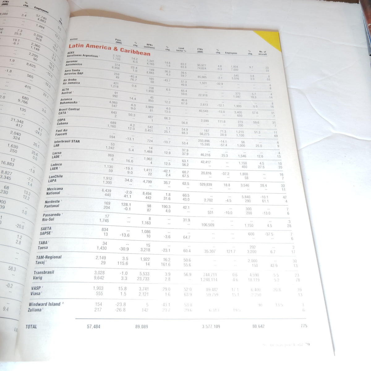 Air Transport World: The World Airline Report - July 1997 Aviation Magazine