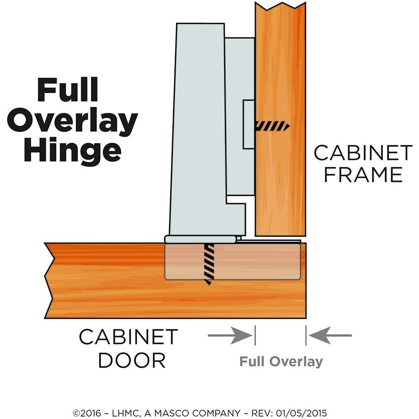 10PK HC11SFC-B1 Full Overlay European Cabinet Hinges,110° Opening, Nickel Finish
