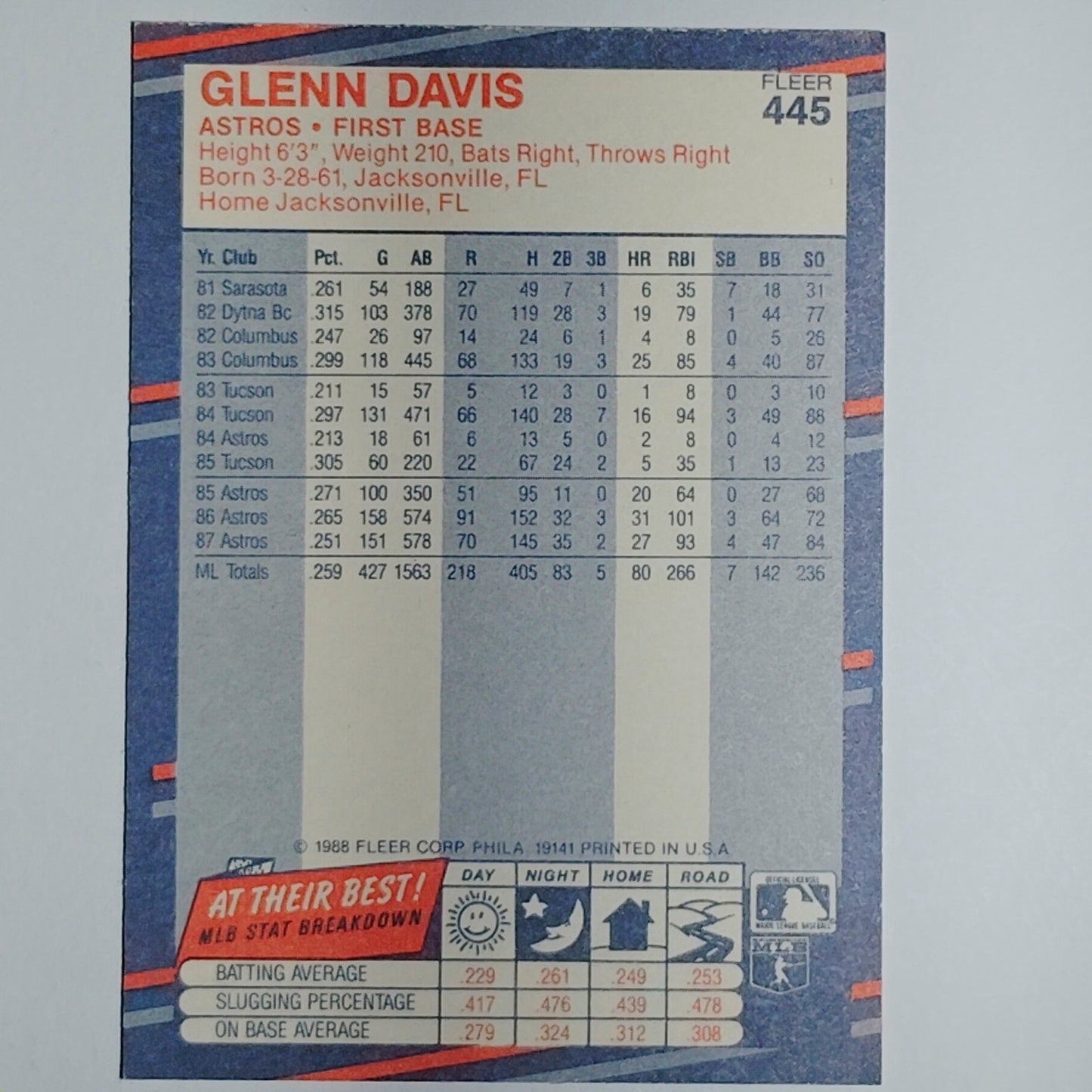 1988 Fleer Glenn Davis #445 Houston Astros First Base - All-Star Slugger VG/EX